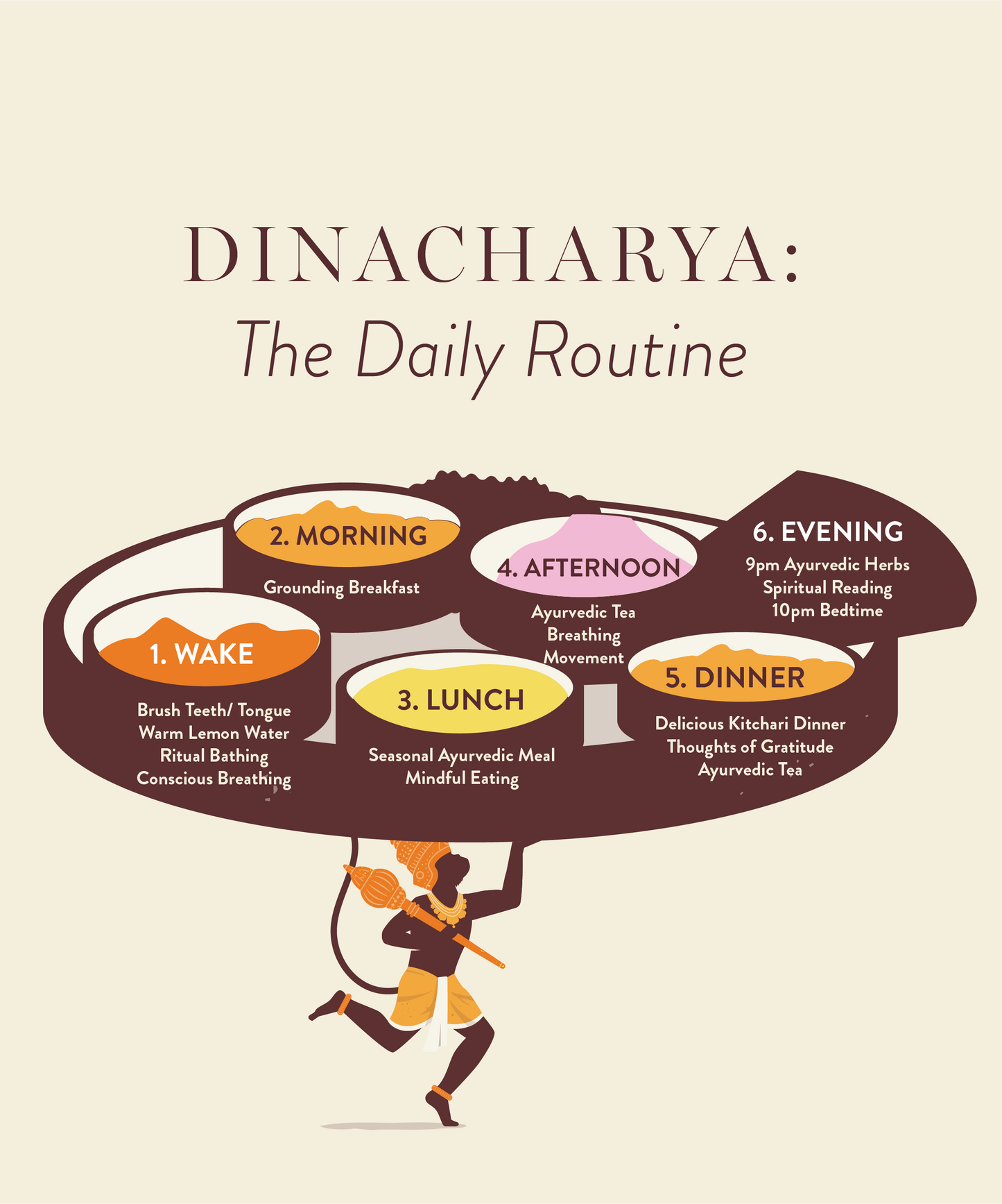 Ayurvedic Spring Cleanse